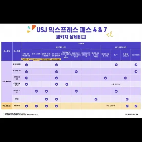 유니버셜 스튜디오 재팬 티켓& 유니버셜 익스프레스 패스7 버라이어티 세트