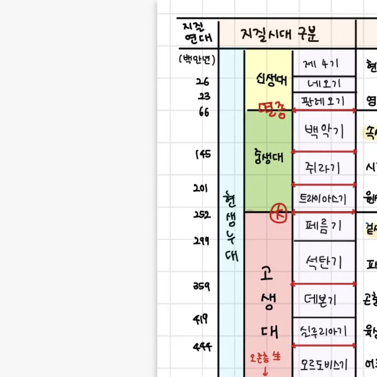 1등급 지구과학 필기본(60p~//오지훈,이훈식T+사설기출