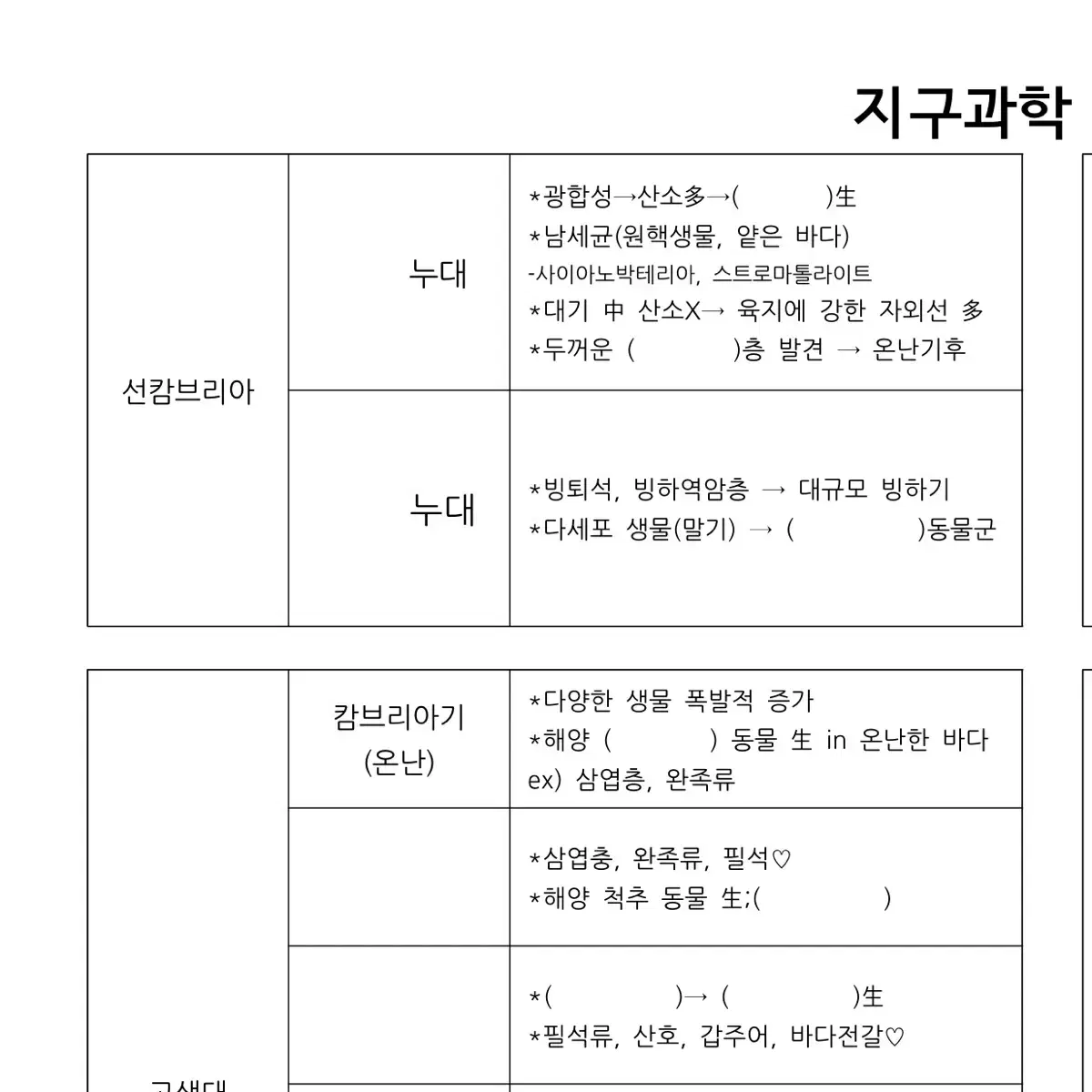 1등급 지구과학 필기본(60p~//오지훈,이훈식T+사설기출