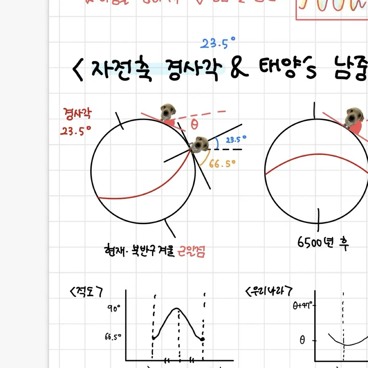 1등급 지구과학 필기본(60p~//오지훈,이훈식T+사설기출