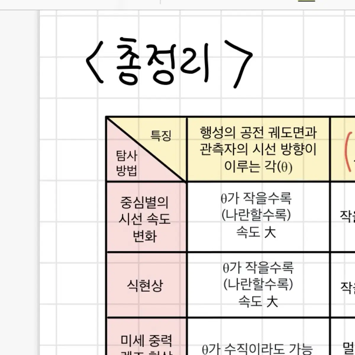 1등급 지구과학 필기본(60p~//오지훈,이훈식T+사설기출