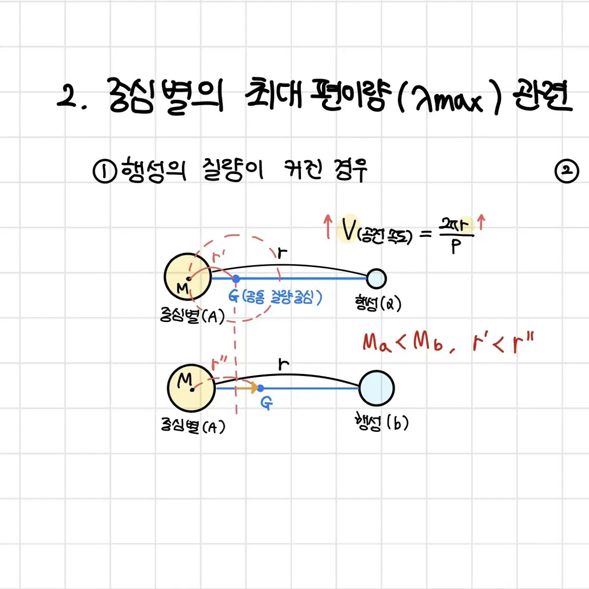 1등급 지구과학 필기본(60p~//오지훈,이훈식T+사설기출