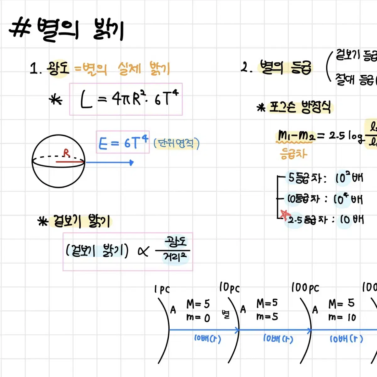 1등급 지구과학 필기본(60p~//오지훈,이훈식T+사설기출