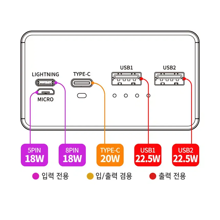 50000mAh 대용량 휴대용 보조배터리