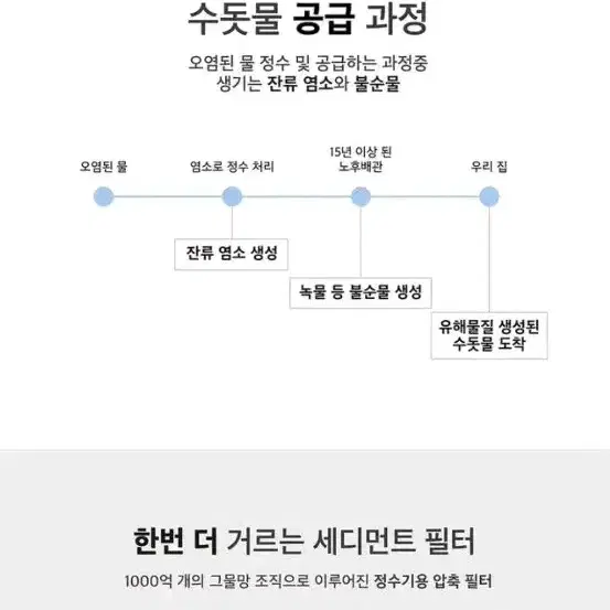 파란 365 모이스비타 샤워필터 레몬, 라벤더