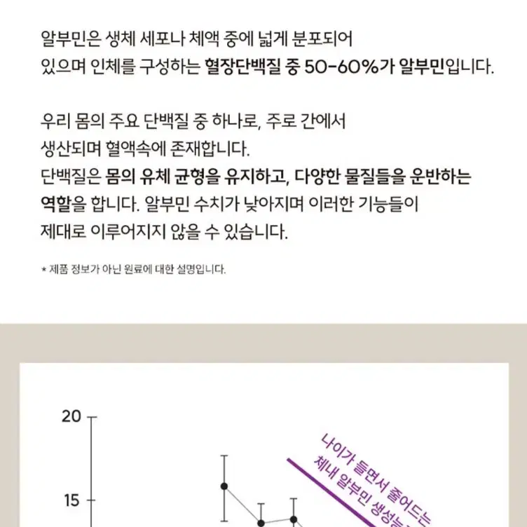 김소형의 화이트 콜라겐+알부민 앰플샷(14병+14정)/쇼핑백 있음