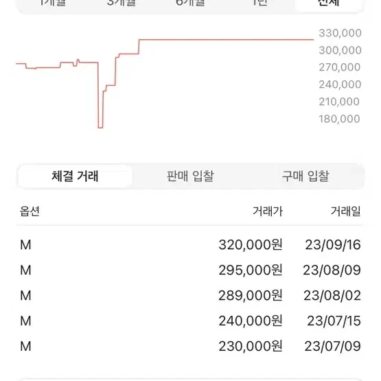 가격내림)니들스 내로우 트랙팬츠 벨루어 네이비