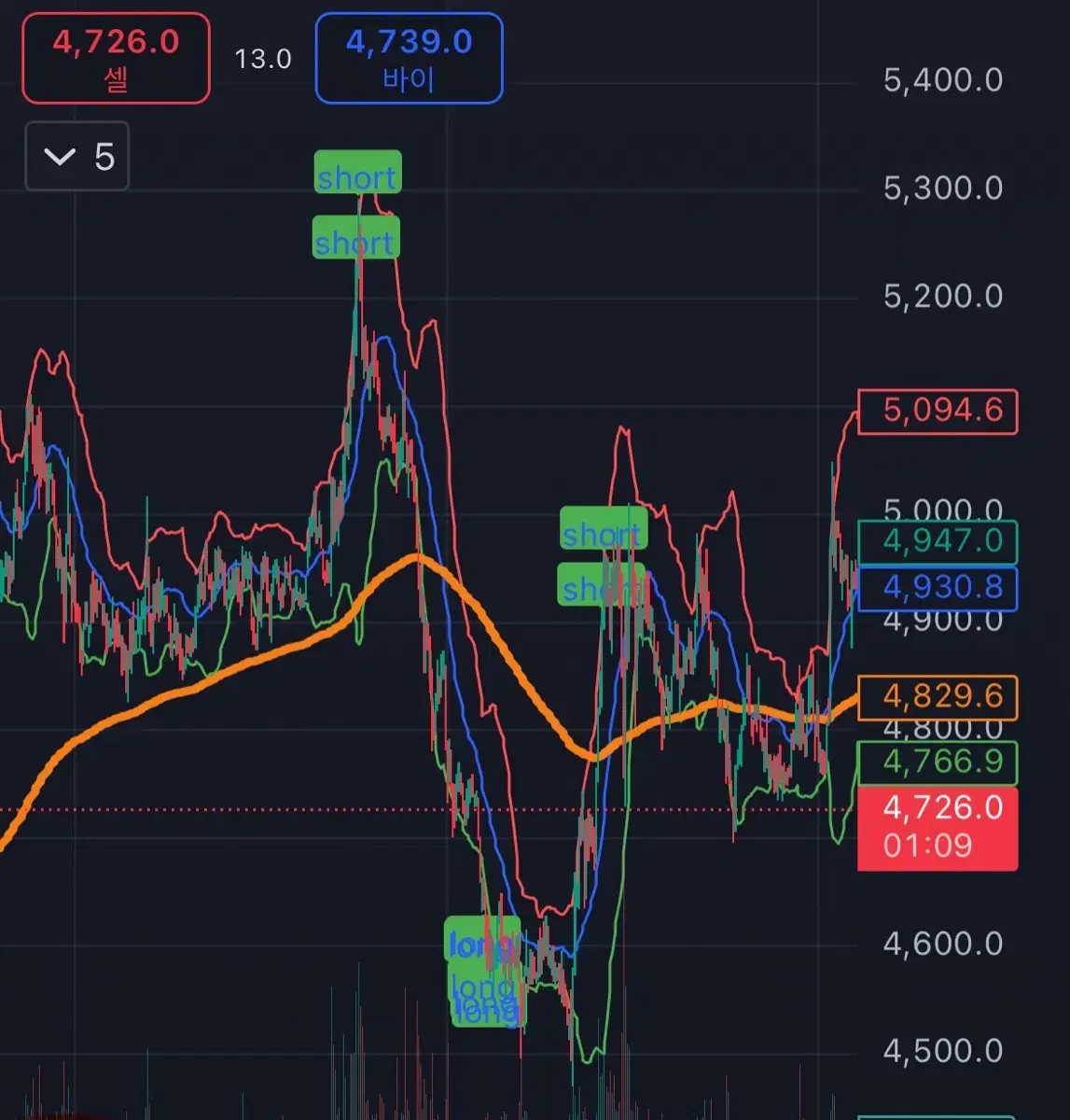 주식 코인 보조지표 판매 트레이딩뷰 RSI and 볼린저밴드