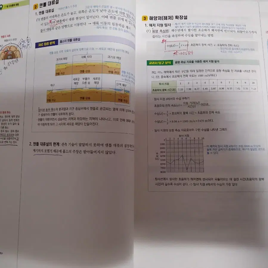 [가격내림,에눌가능]2025 메가스터디 지존력 지구력 일괄 판매, 장풍