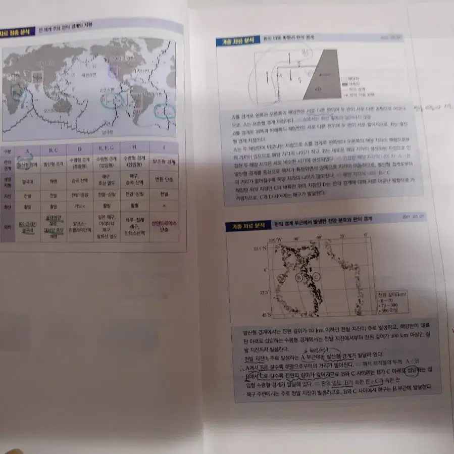 [가격내림,에눌가능]2025 메가스터디 지존력 지구력 일괄 판매, 장풍