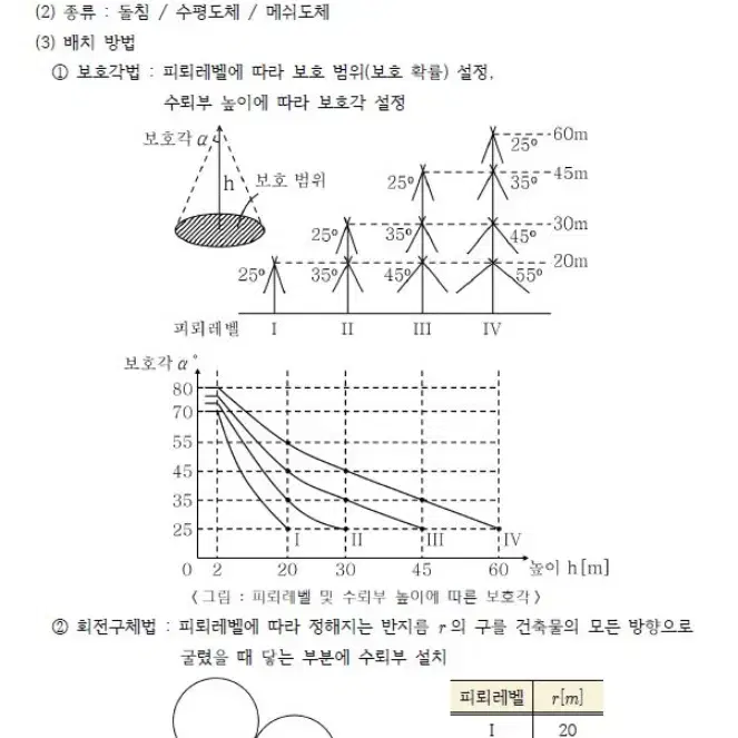 건축전기설비기술사 서브노트(pdf 전자책)