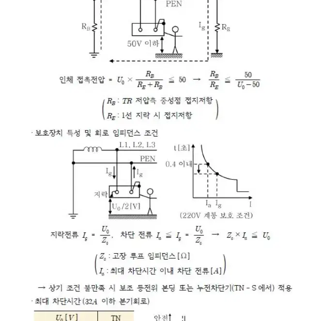 건축전기설비기술사 서브노트(pdf 전자책)