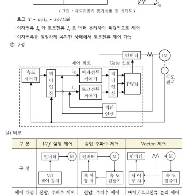 건축전기설비기술사 서브노트(pdf 전자책)