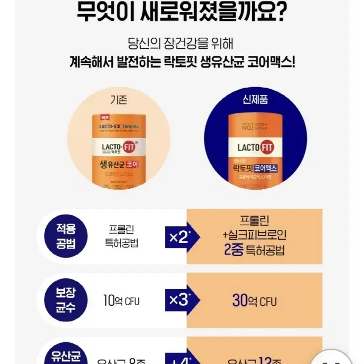 종근당 락토핏 유산균 코어맥스