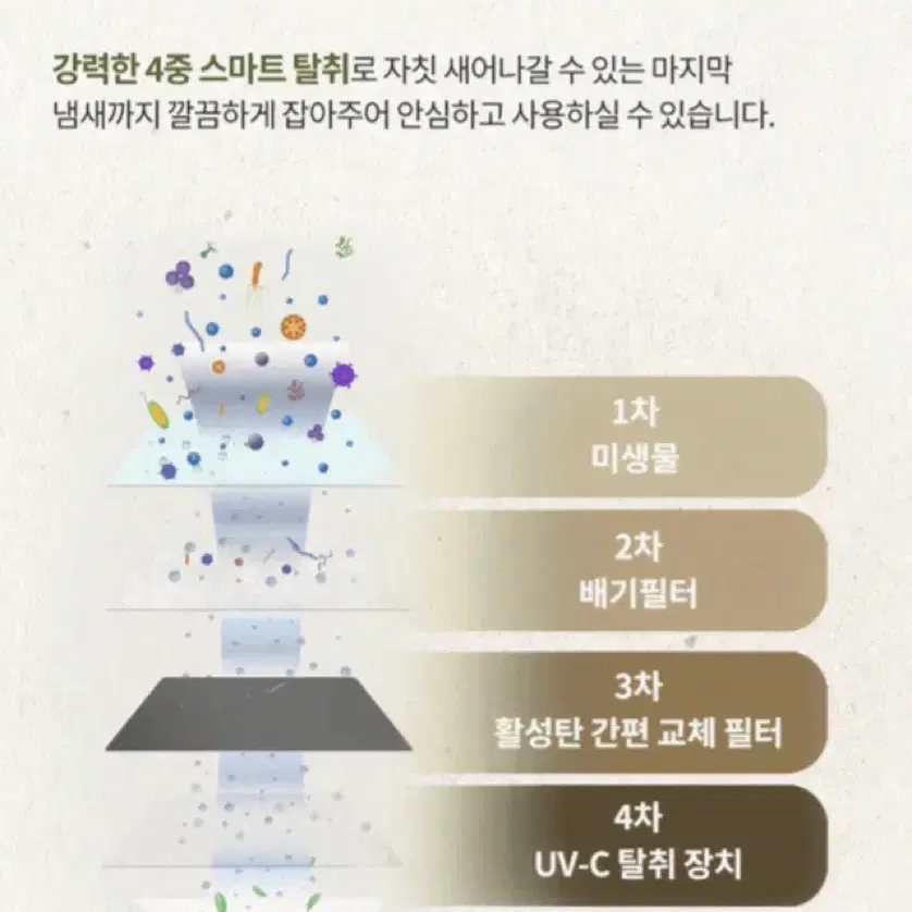 (급처) 린클 음식물 처리기 RC-02 미생물