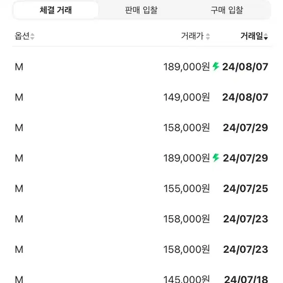 스투시 빅스탁 워터 쇼츠 m