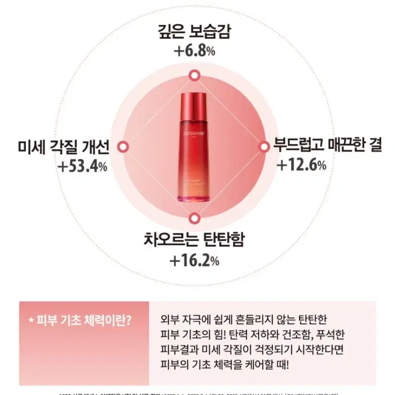 정관장 동인비 1899 퍼스트 싱글에센스 120ml +자생크림 25ml