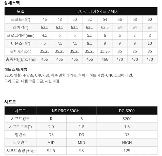 로마로 남성 웨지 Ray SX PRO