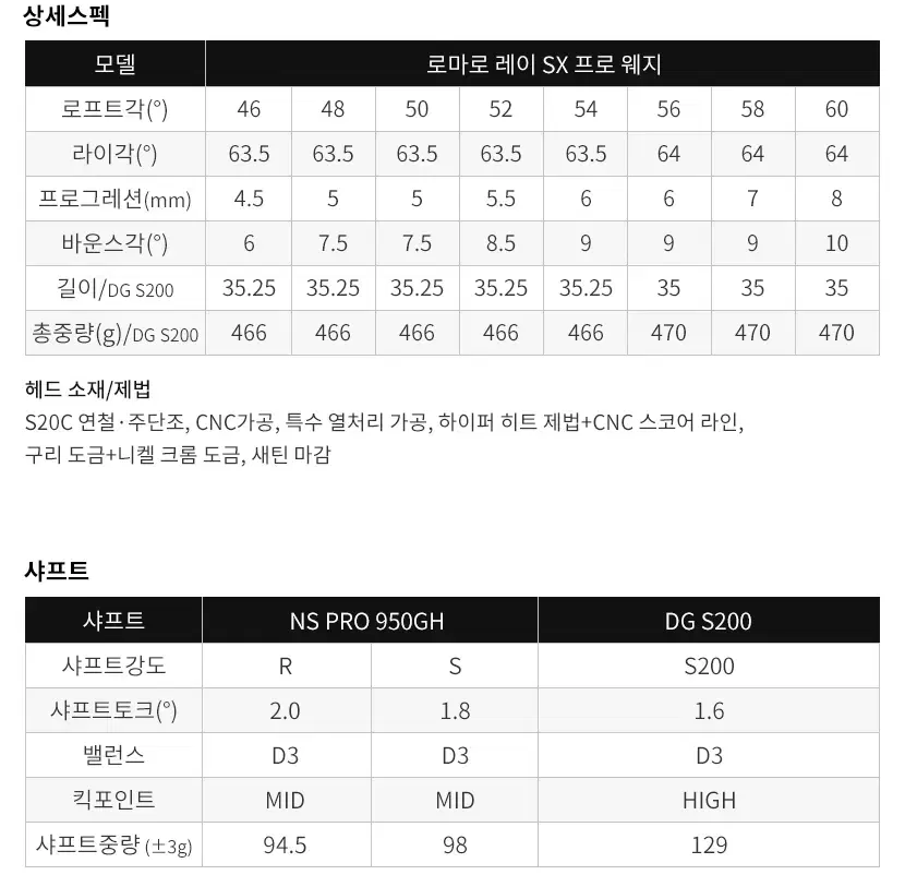 로마로 남성 웨지 Ray SX PRO