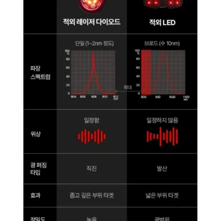 레이저 마사지기 새상품