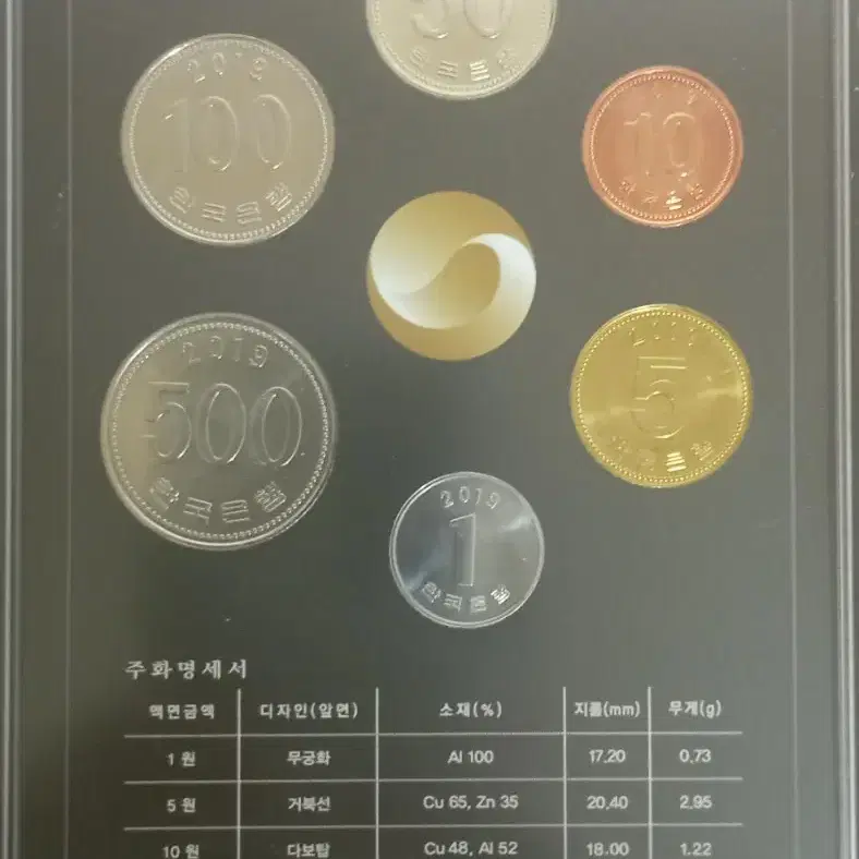 2019년 한국은행 민트세트