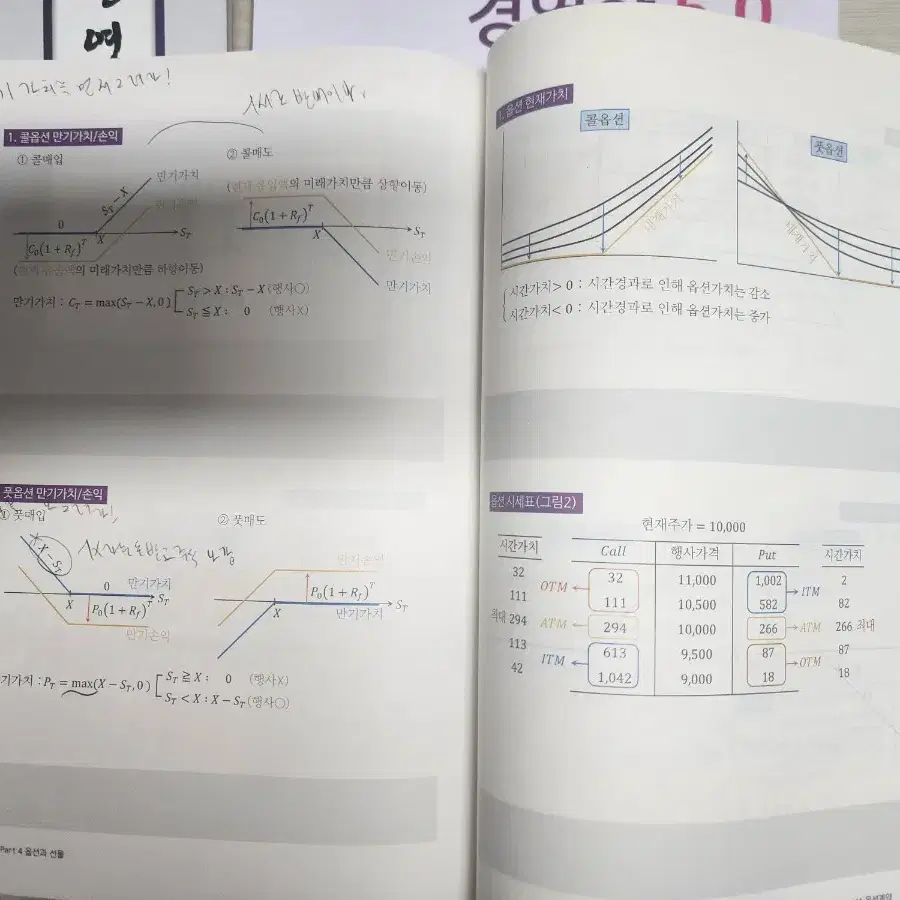 최중락 경영학 워크북 9판, 객관식 2400제, 실전모의고사, 기출실록