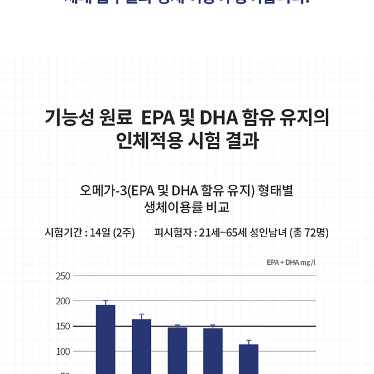 RTG 오메가3 + 비타민E 90캡슐