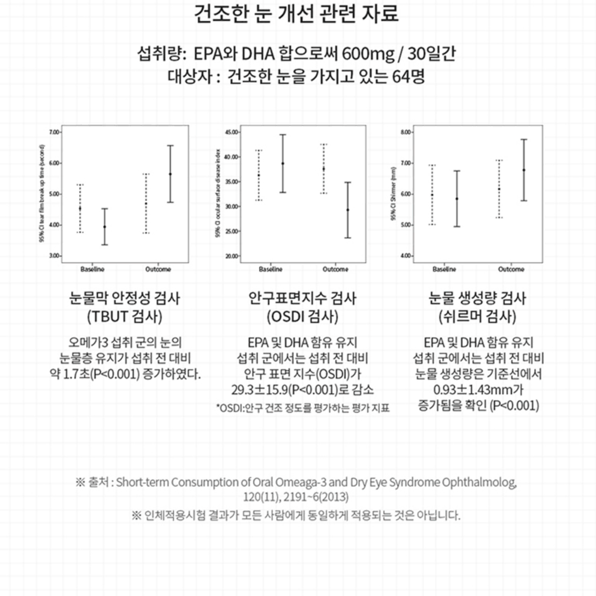 RTG 오메가3 + 비타민E 90캡슐