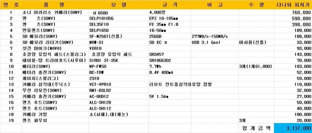 소니 미러리스 카메라 a6500 외18종 (일괄,직거래)