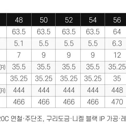 로마로 아르코바사 웨지 DG S200