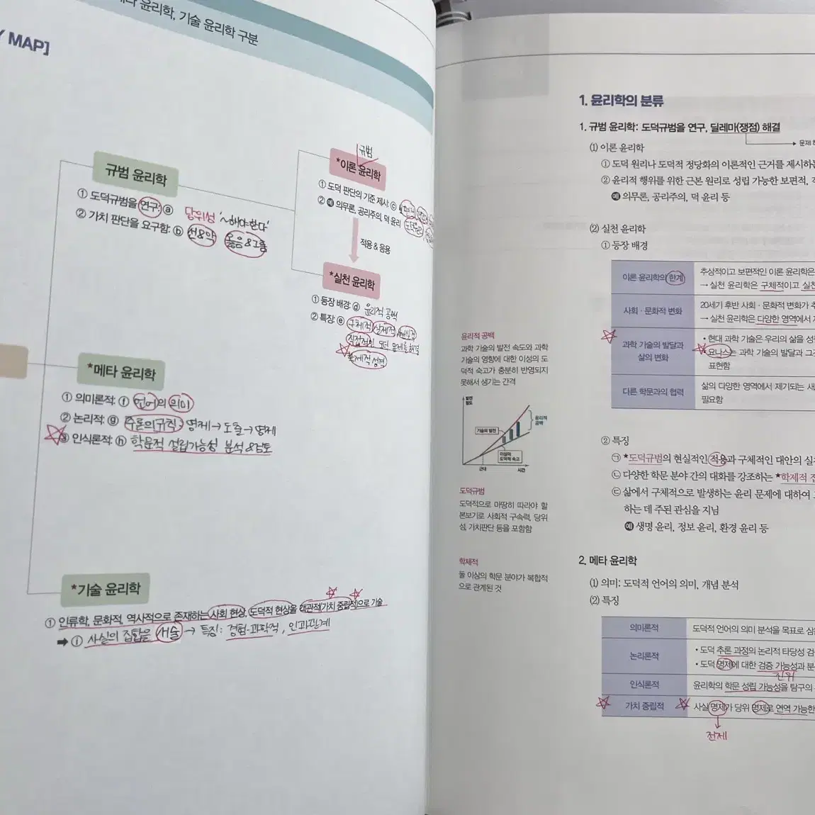 메가스터디 김종익 잘생긴 윤리 (생활과 윤리)