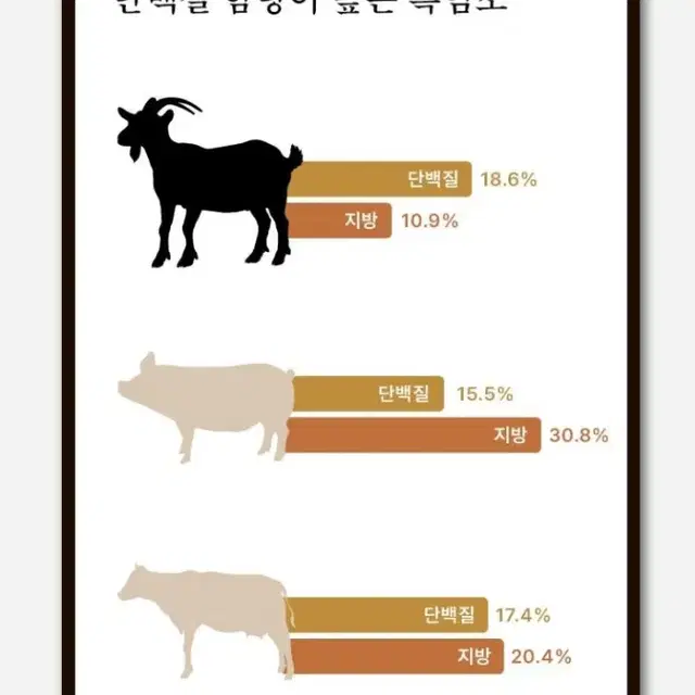 흑염소 선물 70mlx30포 선물추천 쇼핑백동봉