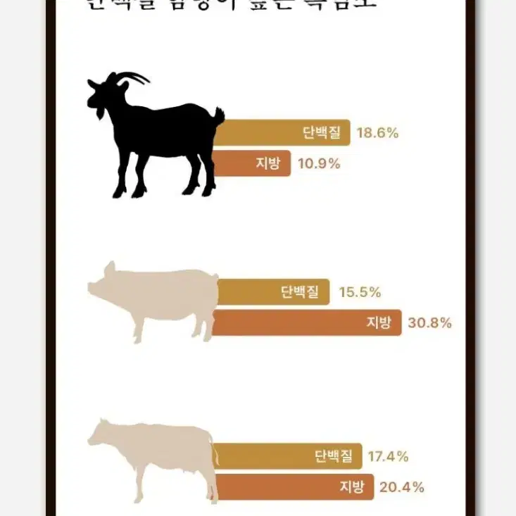 (N)흑염소 선물 70mlx30포 선물추천 쇼핑백동봉