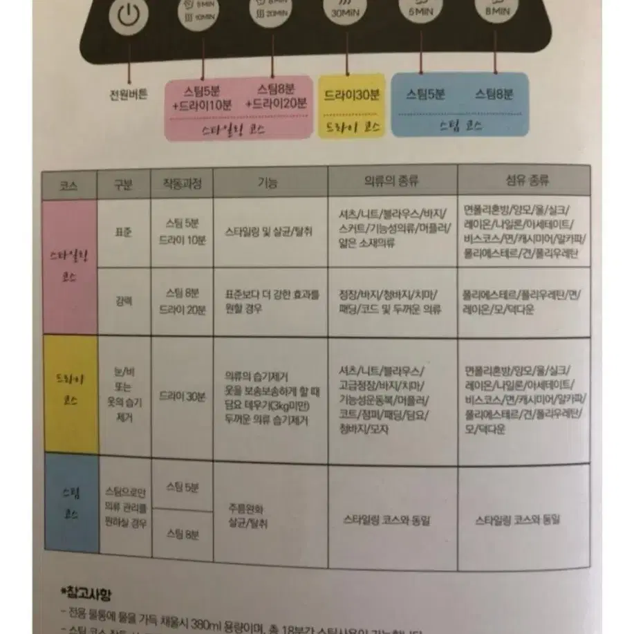 해밀턴 비치 의류 스팀관리기 팝니다.