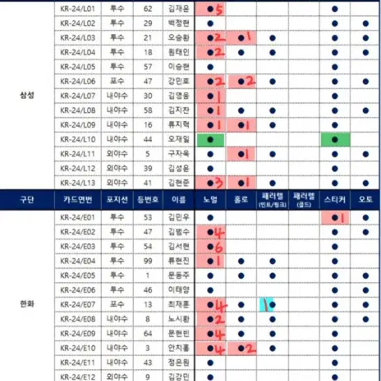 KBO 크보 카드 판매 및 교환