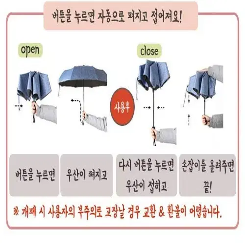 [새상품] 파스텔 3단 전자동 우산 작고 튼튼한 가벼운 휴대용