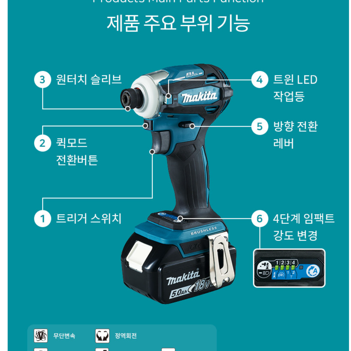 마끼다 18V 충전임팩드라이버 DTD172Z 본체+맥팩케이스 새상품 정품