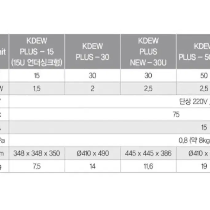 귀뚜라미 전기온수기 23년식 50리터