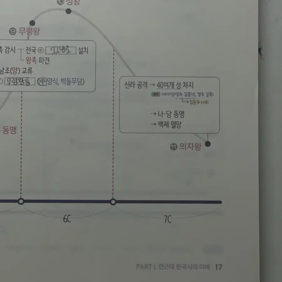 이다지 한국사 내신완성 2024