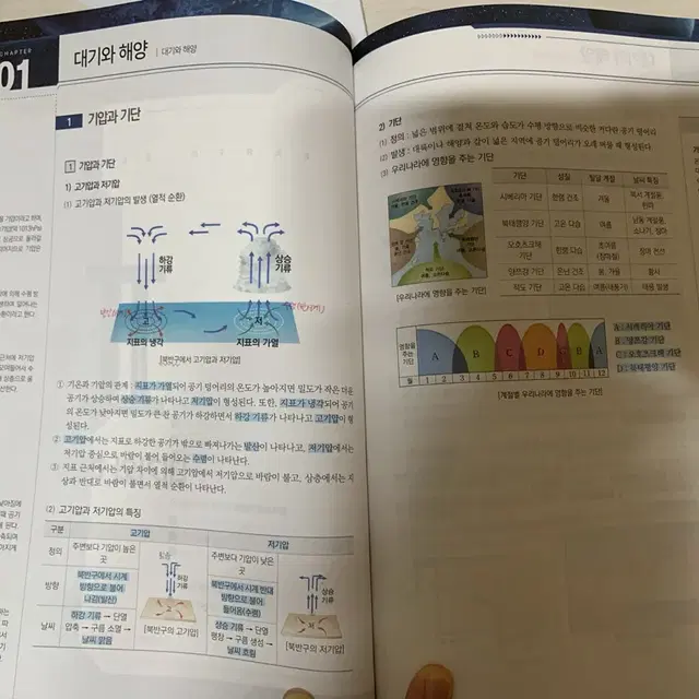 대성마이맥 지구과학1 이훈식 2025 테크트릭 풀세트