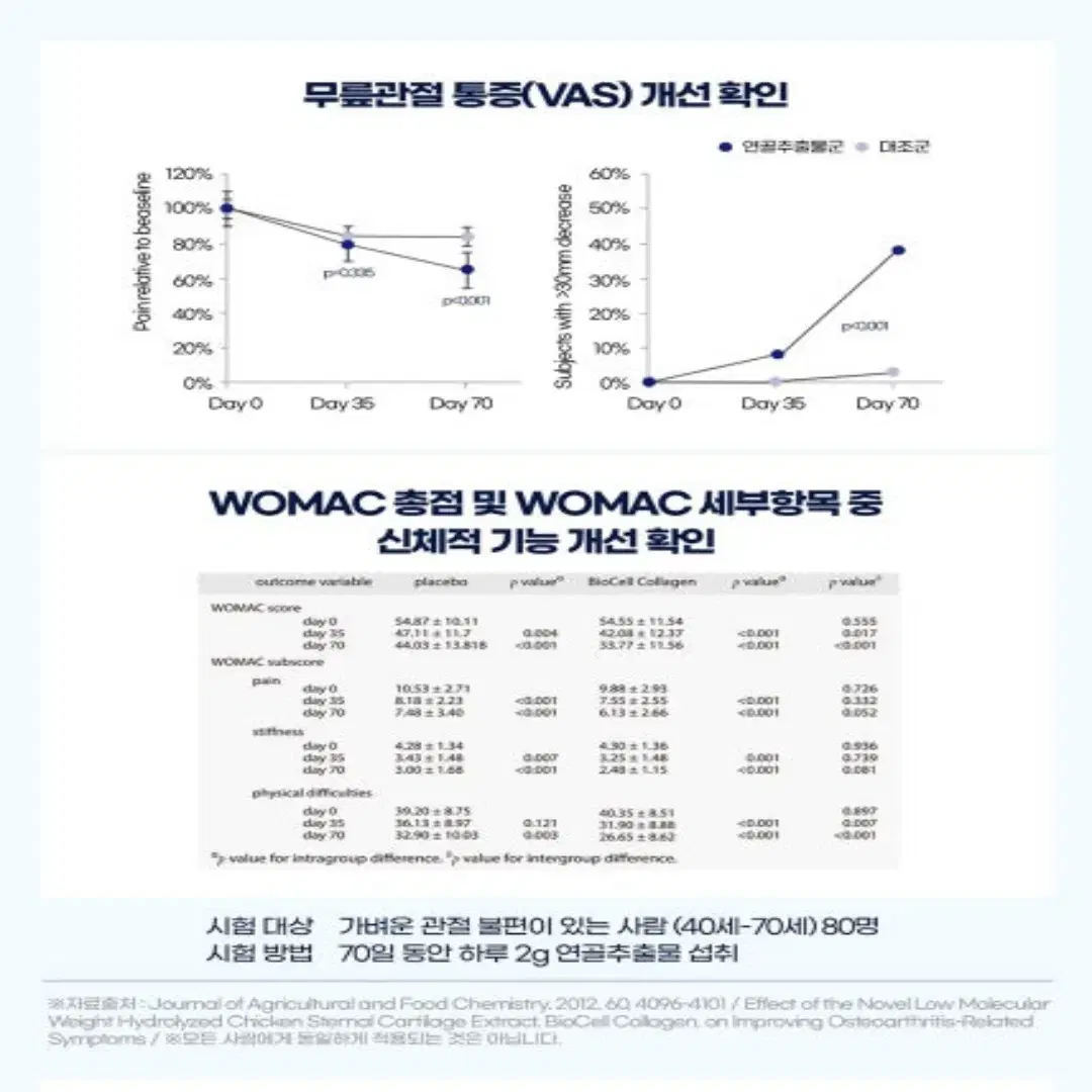 엔바이탈 연골 관절엔 저분자 콘드로이친 750mgx90정 무료배송