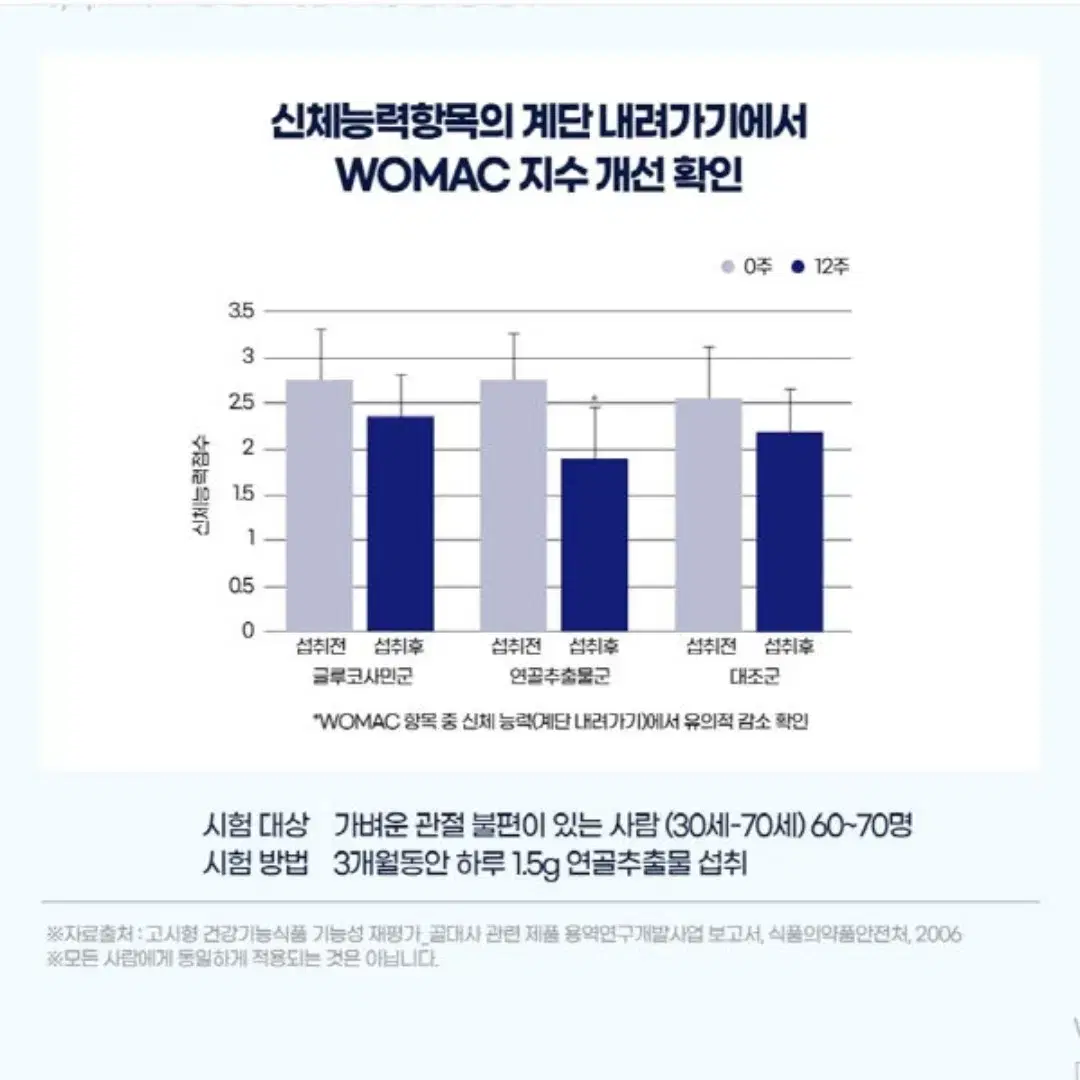 엔바이탈 연골 관절엔 저분자 콘드로이친 750mgx90정 무료배송