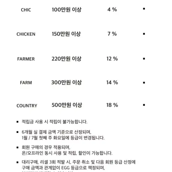 해칭룸 파머, 팜, 컨트리 등급 구해요