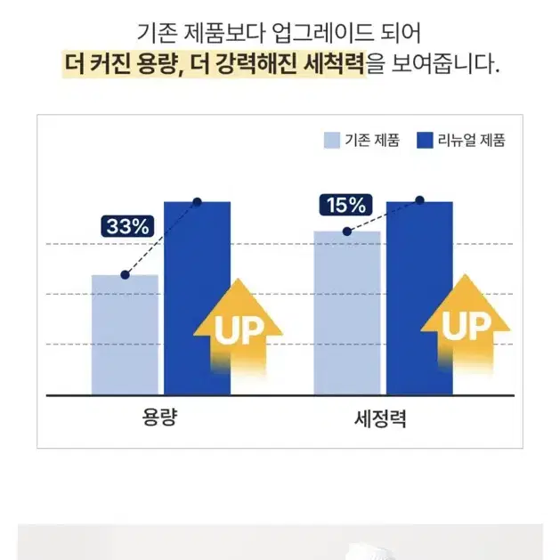 식기세척기 세재