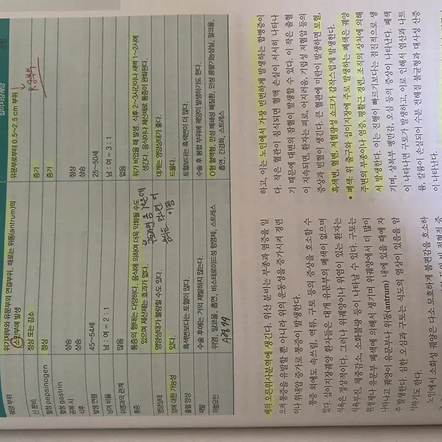 정신간호총론8판 (수문사)