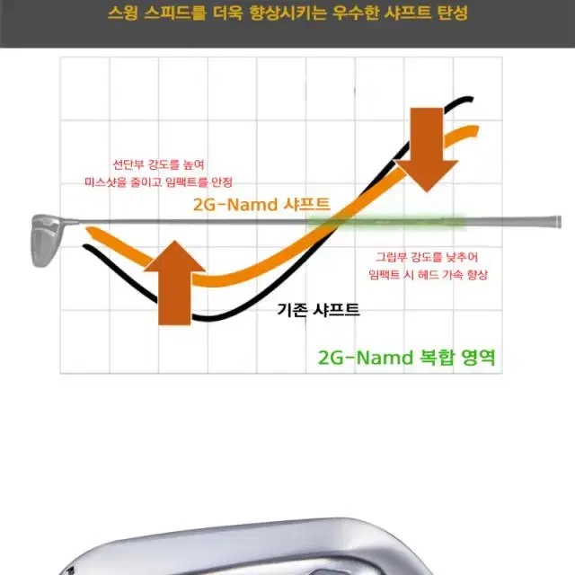 (요넥스 정품) 2024 이존 GT4 8i(6-S) 남성용 카본 R...