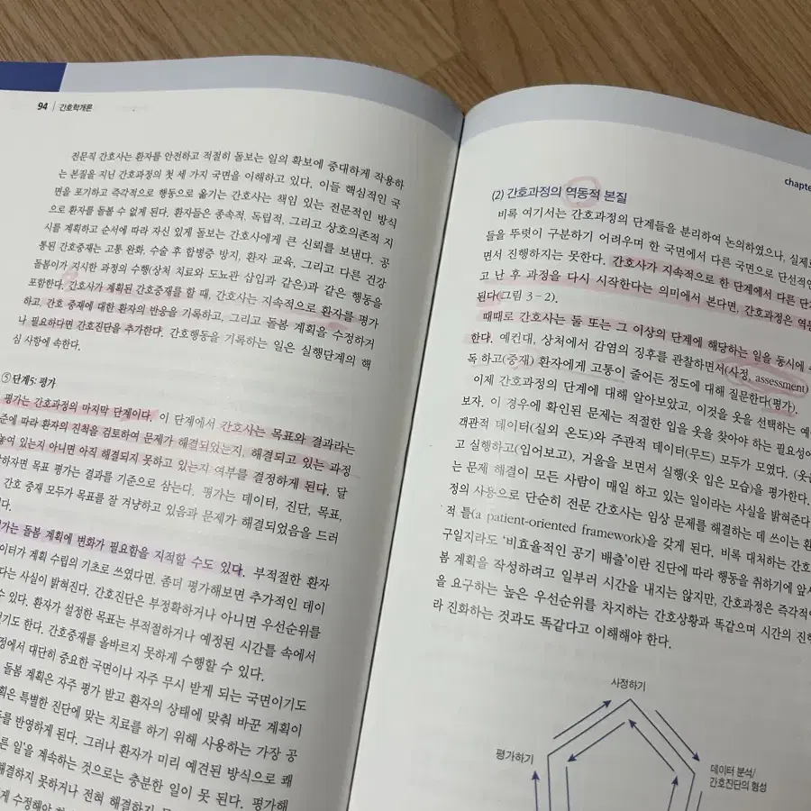 간호학개론 현문사