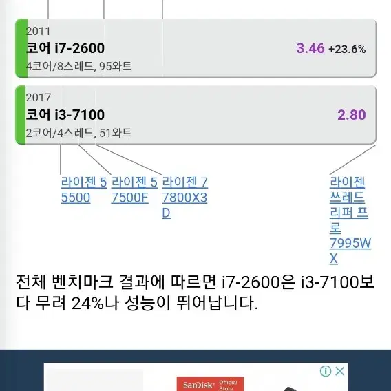 유튜브영상제작그래픽작업배그디아4등고사양전용컴본체PC 인텔7세대i3-710