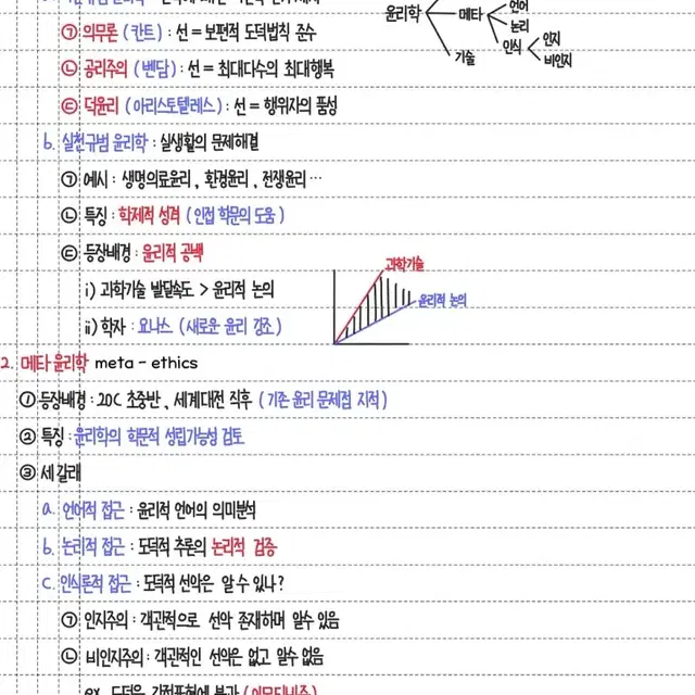 [2025 생활과윤리 개념] 이지영 개념완성 필기노트