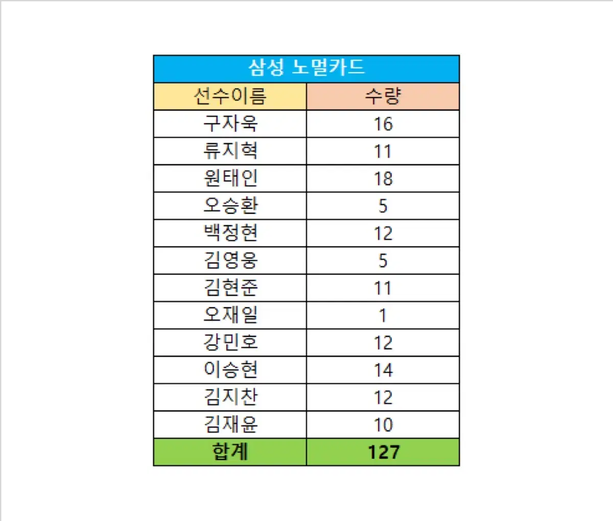 2024 KBO 카드(삼성 노멀카드) 일괄